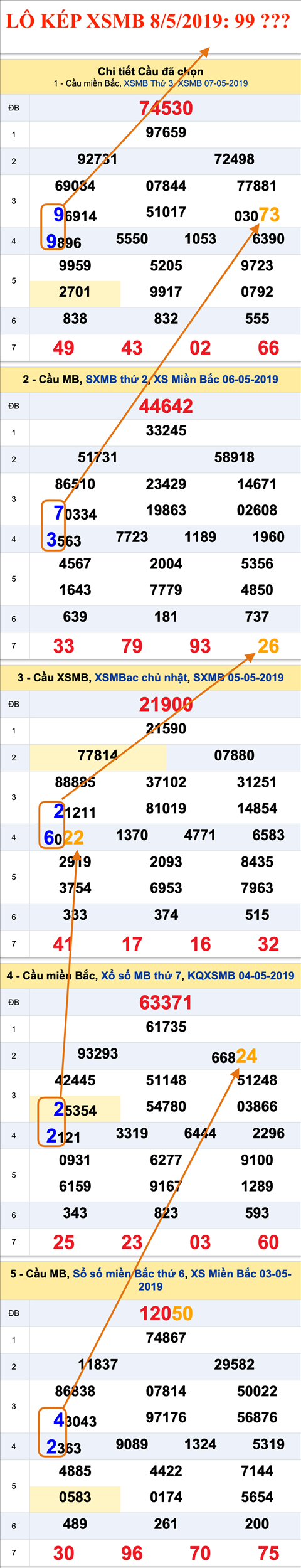 An so kep thu nhi - Lo kep XSMB 8-5-2019 An so kep thu nhi - Lo kep XSMB 8-5-2019